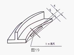 鋁型材縱向側彎度公差檢測示意圖 鋁型材縱向側彎度公差檢測示意圖